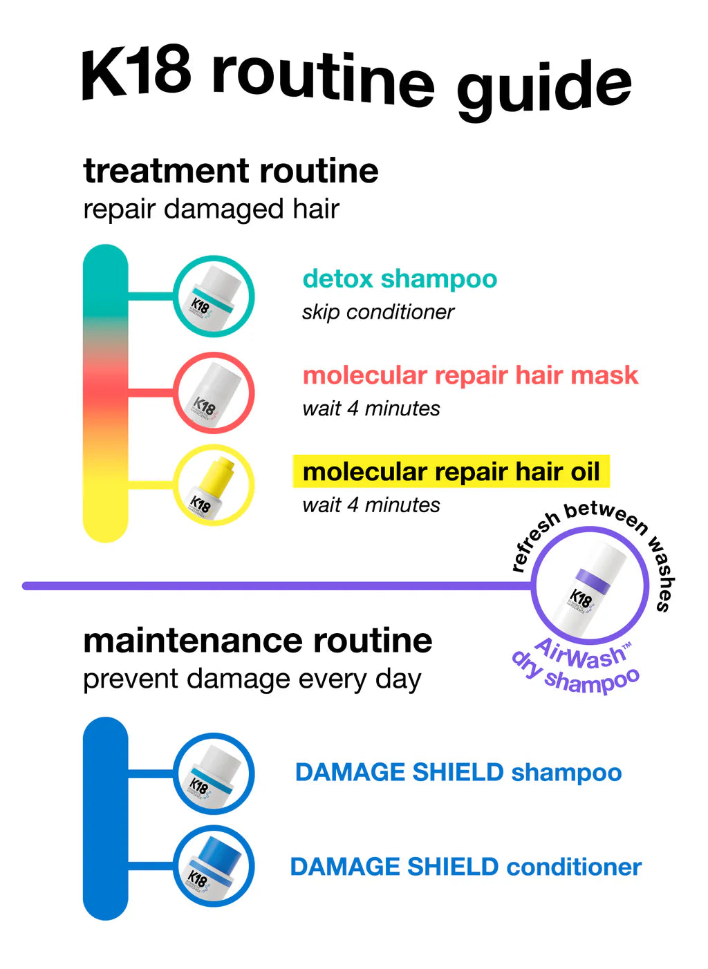K18 Damage Repair Bundle